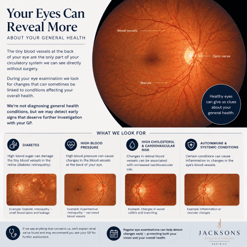 images of the back of the eye in various medical conditions